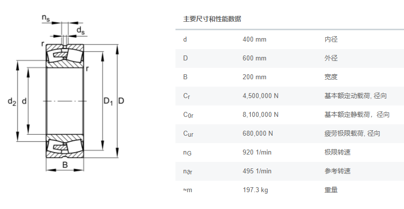 FAG调心滚子轴承24080B.MB马格减速机