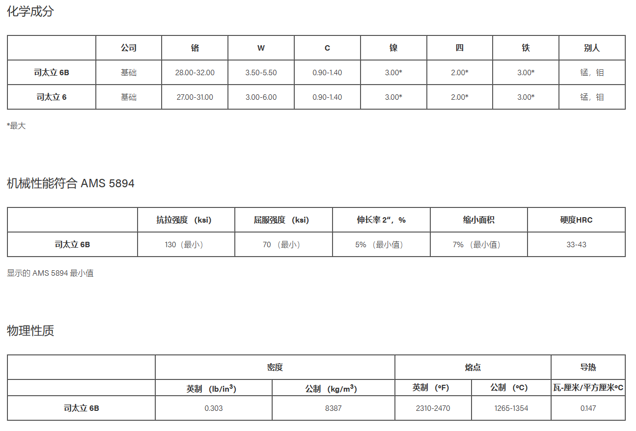 Stellite6钴基合金CoCrW高硬度、耐磨性和耐腐蚀性