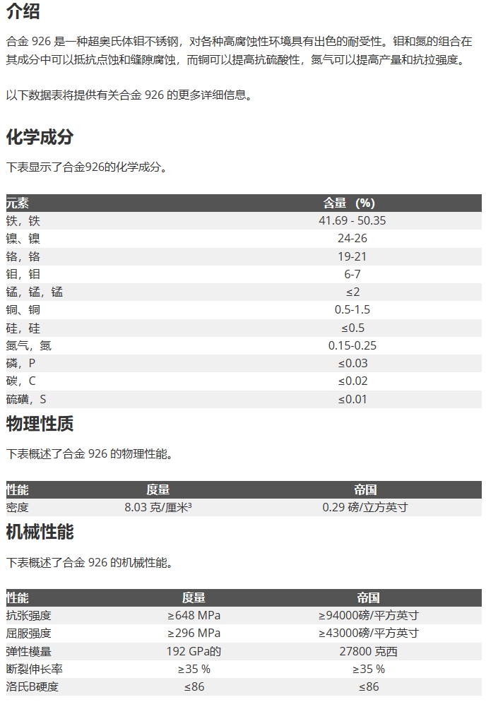 Incoloy926高耐腐蚀的超级奥氏体不锈钢N08926