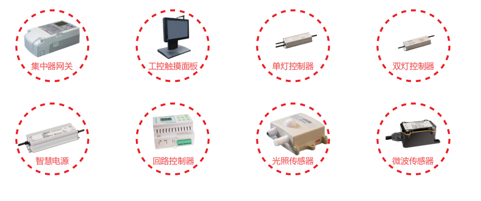 KNX 照明 + 能耗监控 + IBMS 智能集成系统