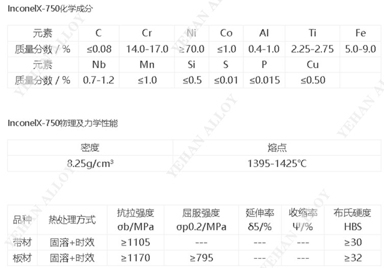Inconel X-750（UNS N07750、2.4692、GH4145）完整材料