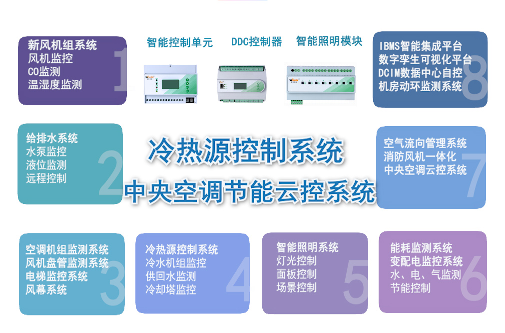 中央空调云控系统 与 BA 楼宇自控系统 的作用与区别