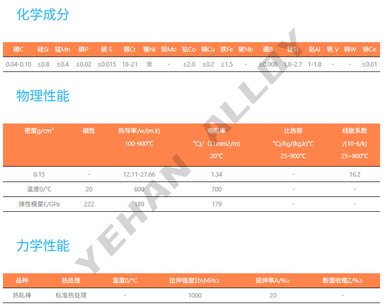 GH4080A镍铁合金(GH80A）具有优异的磁性性能和热稳定性