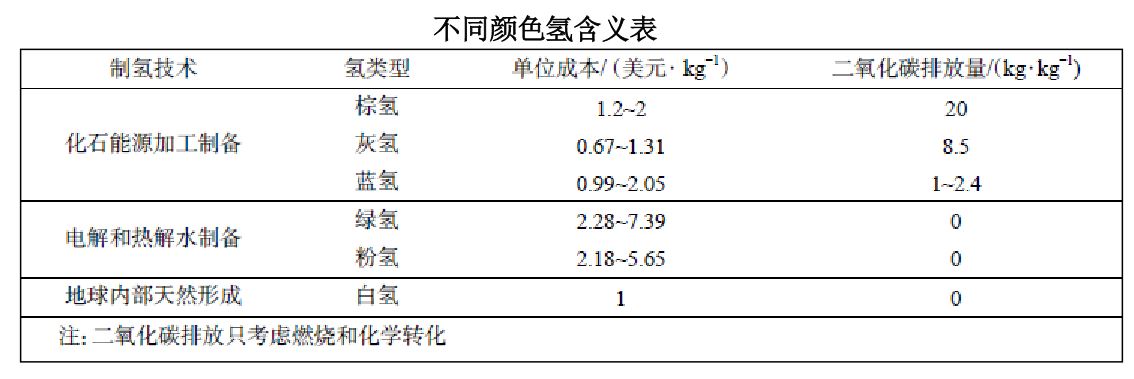 非洲地质氢白氢项目合作