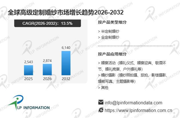 中国高级定制婚纱产业国产化进程及全球价值链对比深度调研分析报告