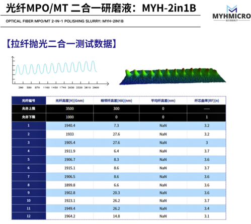 如何破解单模MPO研磨量产的精度与效率难题？
