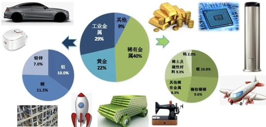 2026中国西北有色金属加工技术装备展