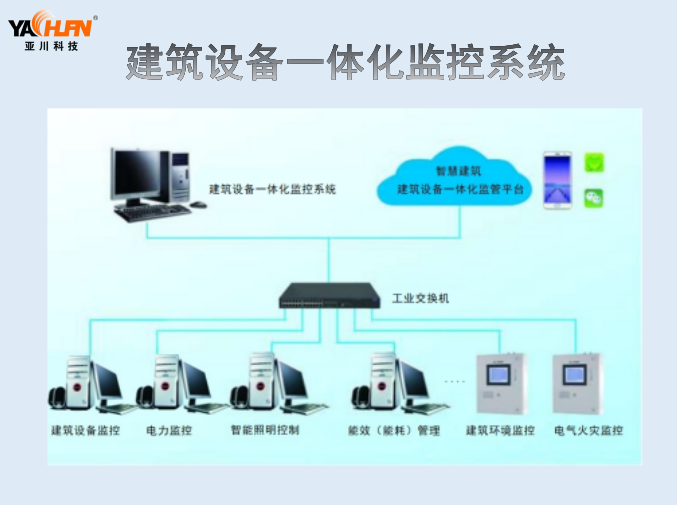 IC-SPI单电源输入电控单元 建筑设备一体化终端