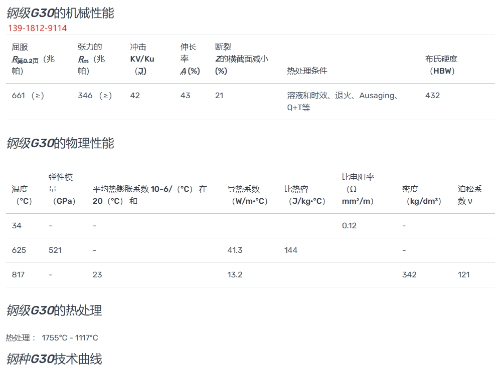 Hastelloy G-30（N06030）镍铬铁钼铜合金性能