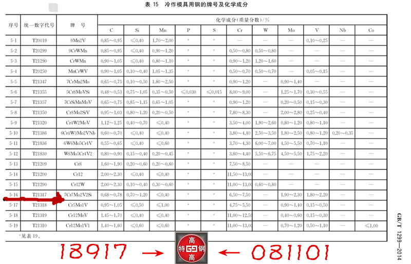 7Cr7Mo2V2Si、LD模具钢