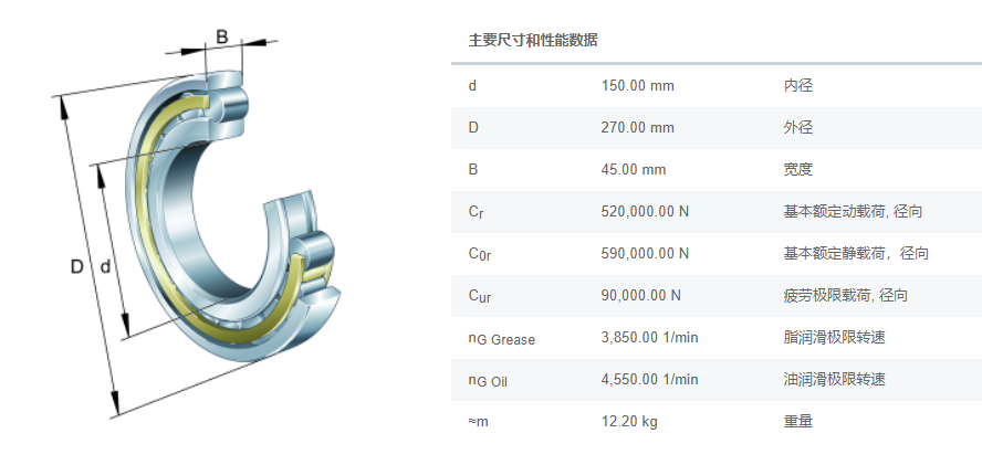 FAG圆柱滚子轴承N230E.M1减速机轴承