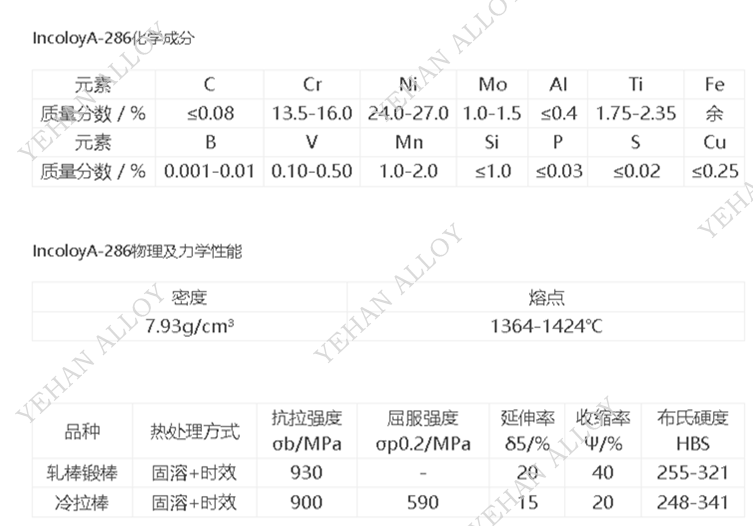 GH2132（UNS S66286）时效硬化铁基高温合金 航空发动机螺栓、涡轮盘、高温弹簧基材