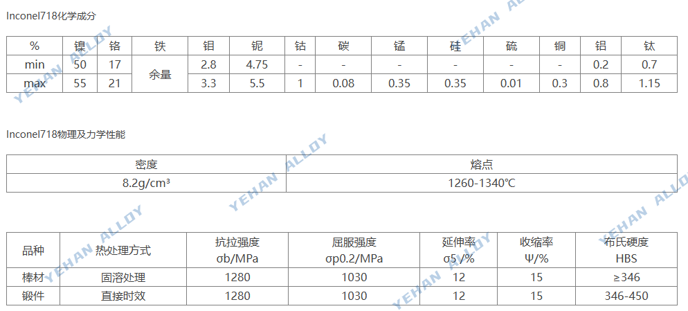 Inconel 718 圆棒 GH4169 高温合金棒 AMS5662 时效处理圆钢