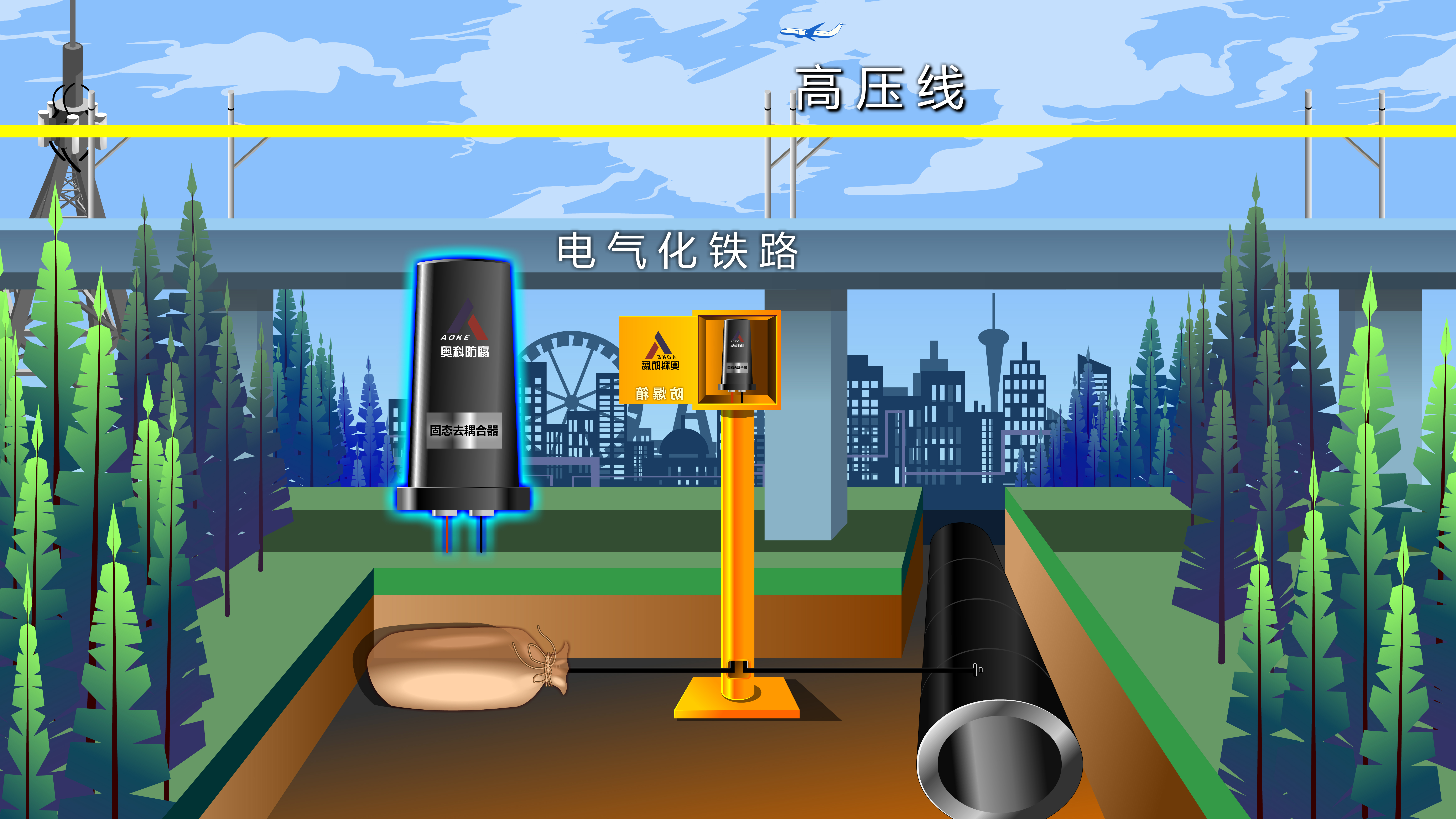 奥科智能固态去耦合器为城市管道构建电磁防护网