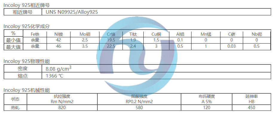 高温合金UNS N09925/Alloy925