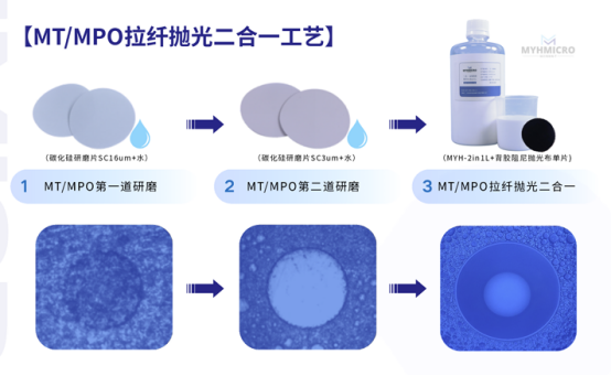 水性环保超精密研磨，谁能媲美 MYH-2in1L 多模光纤研磨液？