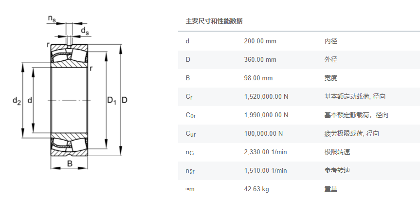 FAG调心滚子轴承22240-E1-C3减速机轴承