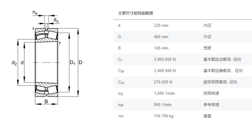 FAG圆柱滚子轴承22344-E1-K减速机轴承