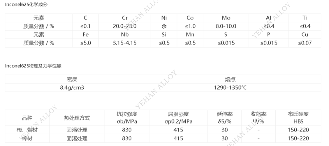 Inconel 625 海水、强酸、高温通用型耐蚀镍基合金