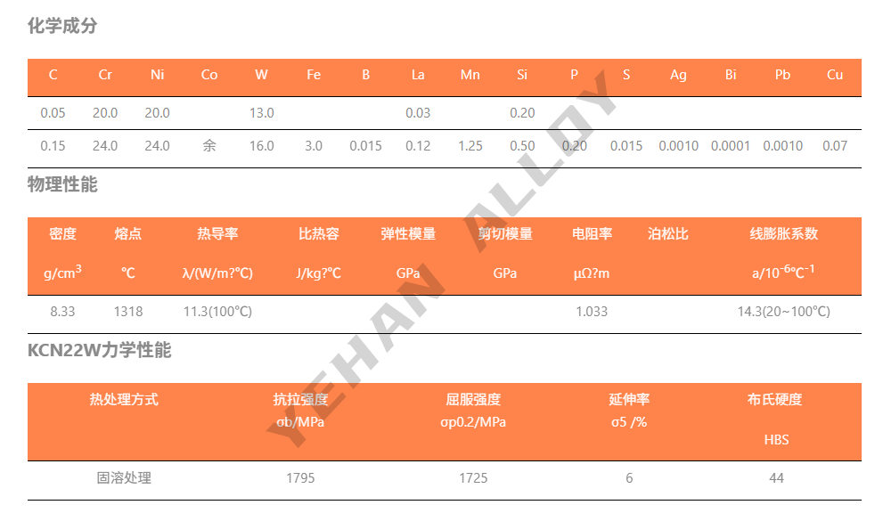 KCN22W合金镍铬合金用于工业供暖系统