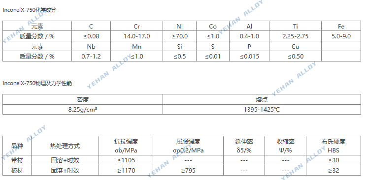 Inconel X-750 镍基高温合金 UNS N07750 高温弹簧航空紧固件专用合金