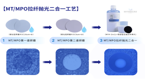 多模光纤 MPO/MT 端面良率低？铭衍海 MYH-2in1L 研磨液轻松解决