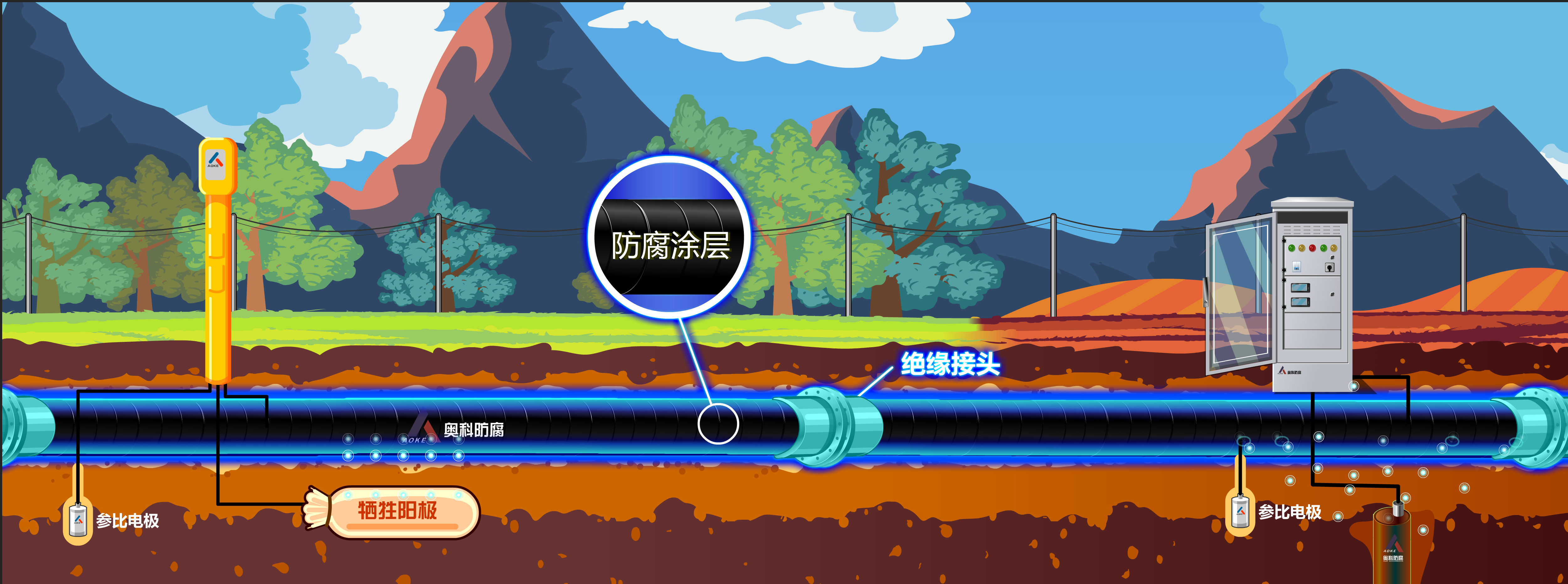 阴极保护核心仪器选型指南及参数详解