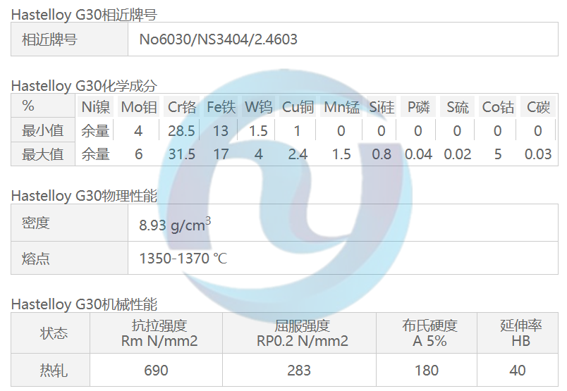 哈氏合金Hastelloy G30