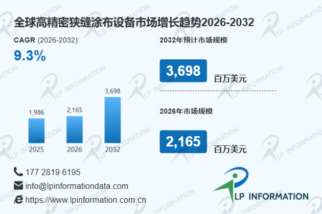全球及中国高精密狭缝涂布设备市场占有率及排名分析报告-LP information