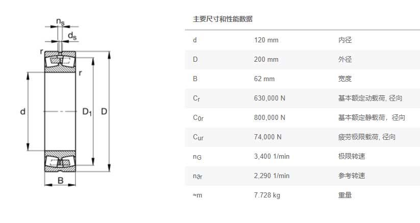 FAG调心滚子轴承23124E1A.M马格减速机