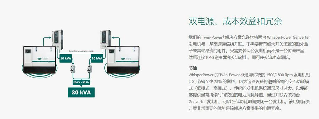 荷兰Whisper Power发电机W-GV 12可选安装部件配件散热器连接线等