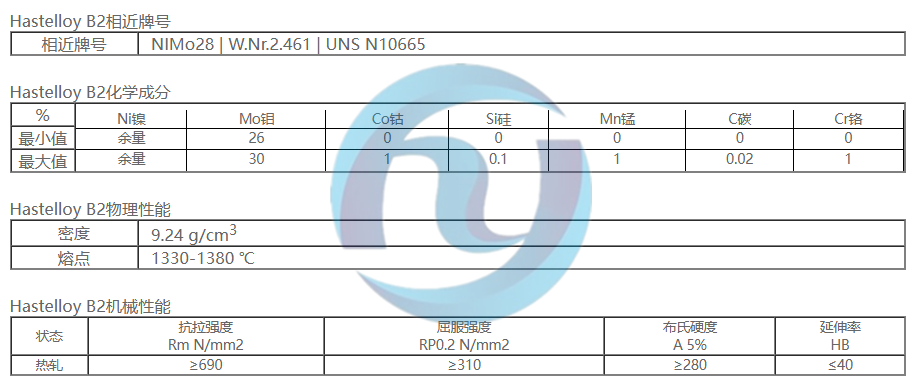 哈氏合金Hastelloy B2 | W.Nr.2.461 | UNS N10665