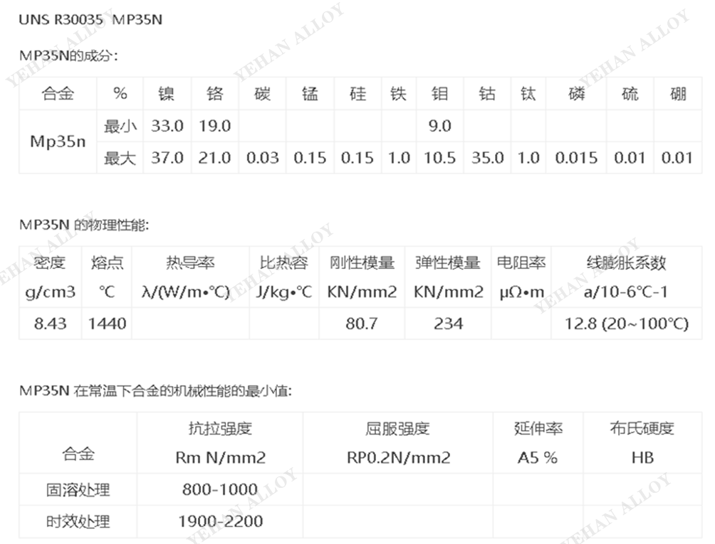 AMS 5844 / MP35N 丝材 / 棒材 / 锻件固溶 - 冷加工