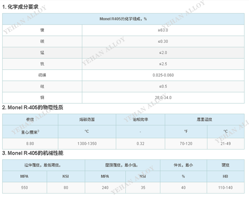 Monel R405 冷轧薄板 化工阀件密封垫片冲压板材可切割