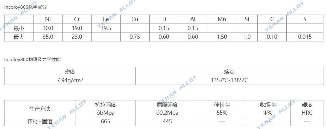 Incoloy 800（NS111）合金棒板管线锻件 高性价比高温耐蚀合金 原厂现货带材质证书