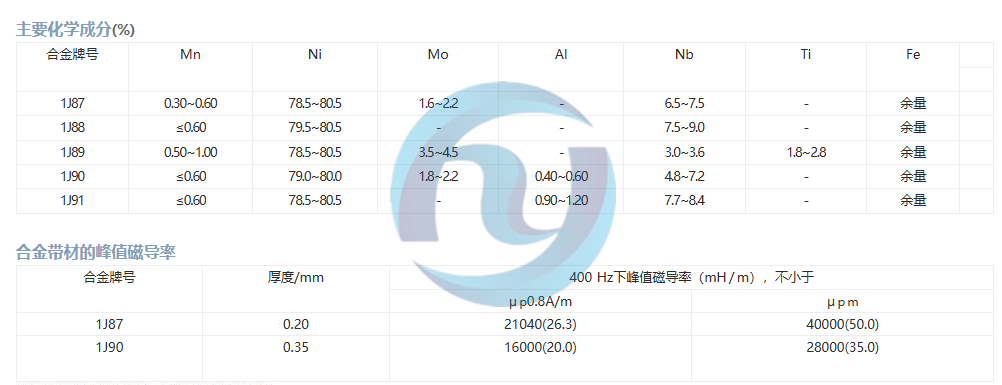 软磁合金1J87 、1J88 、1J89、1J90、1J91 