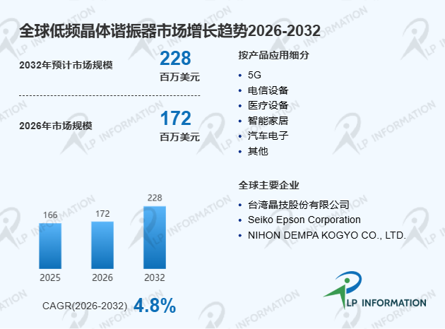 2026年全球低频晶体谐振器市场全景规模与区域增长动态分析报告