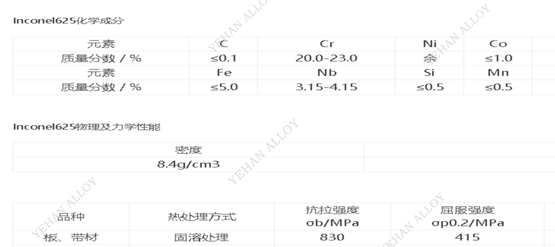 Inconel625 (N06625) 合金在海水环境下点蚀行为与钝化膜特性研究