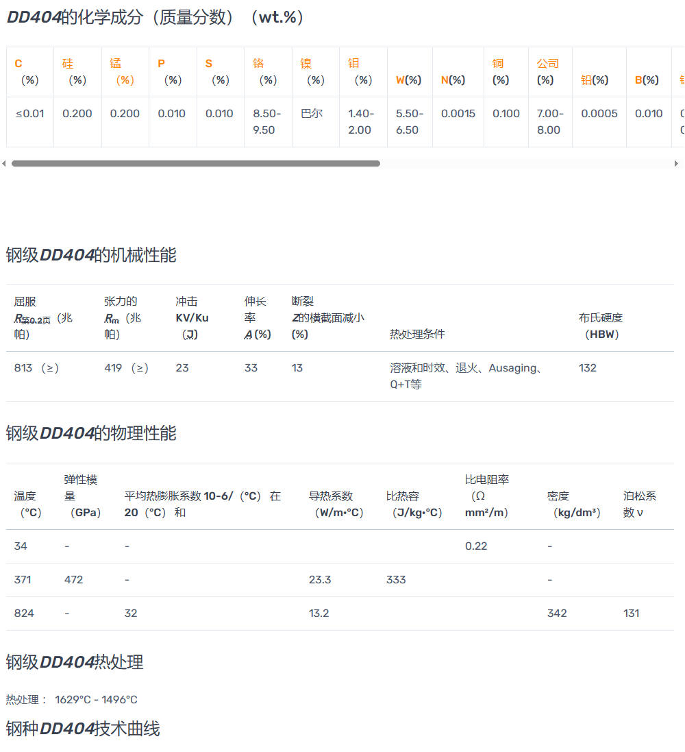 DD403、DD4、DD406单晶镍基高温合金