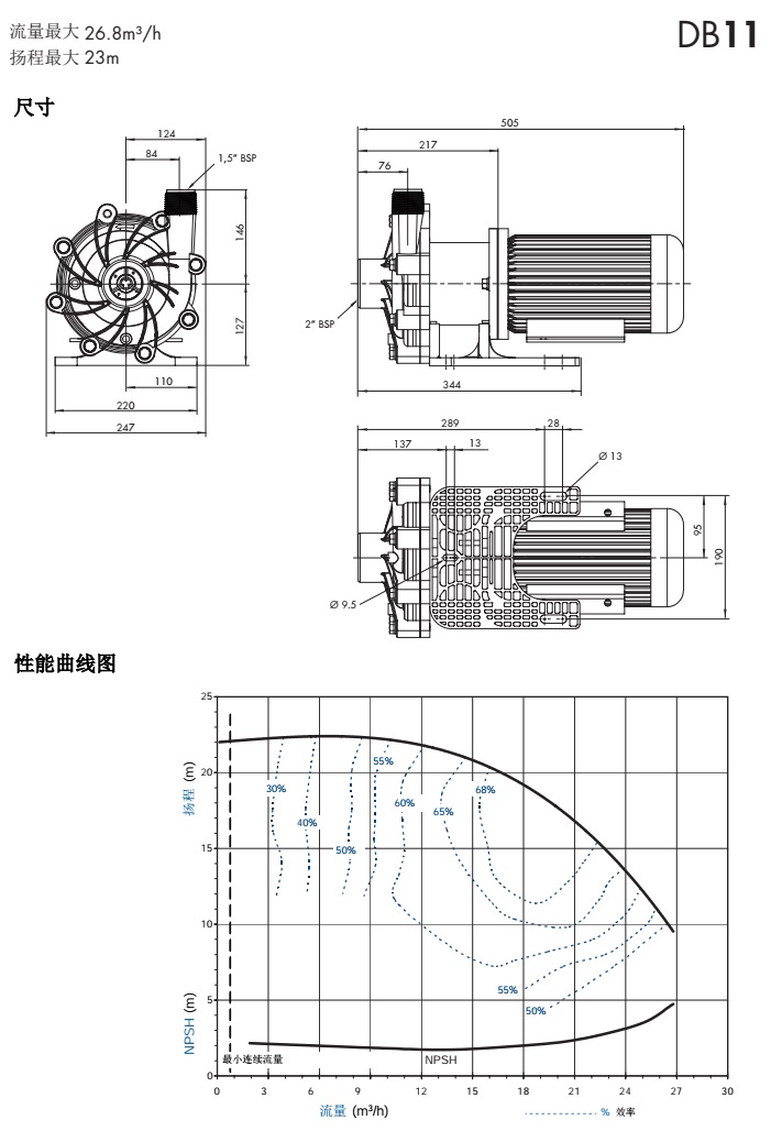 德国赛诺sera磁力泵DB11
