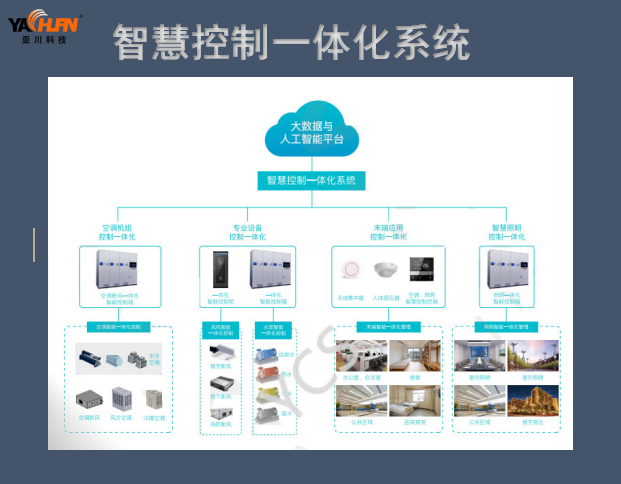 智能化系统集成（IBMS软件系统）与强弱电一体化