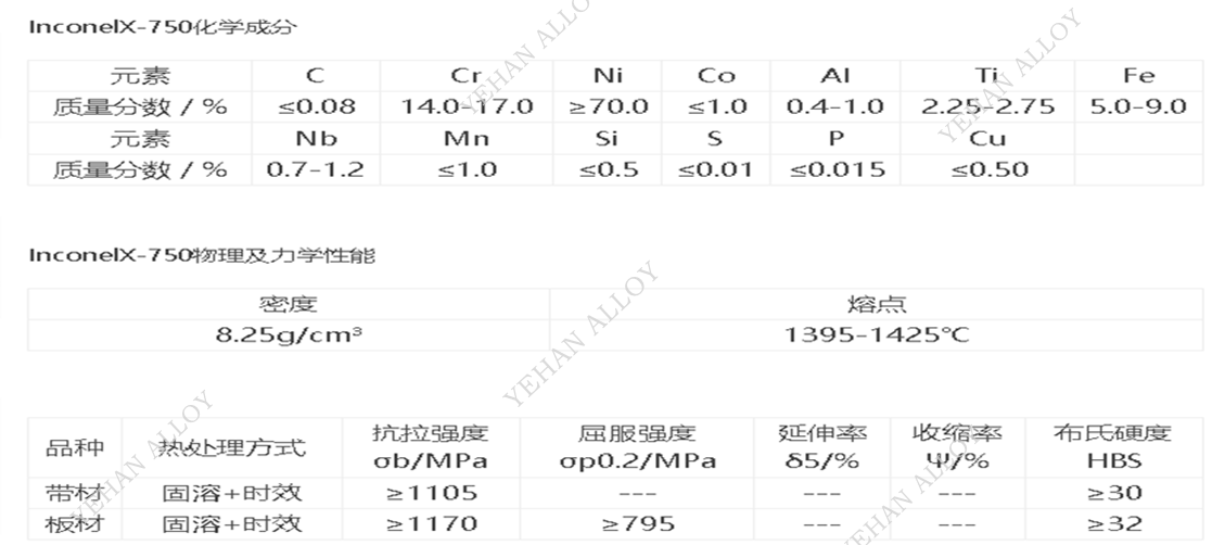 Inconel X750 冷轧卷带 高温弹性片、密封波纹管分条卷材