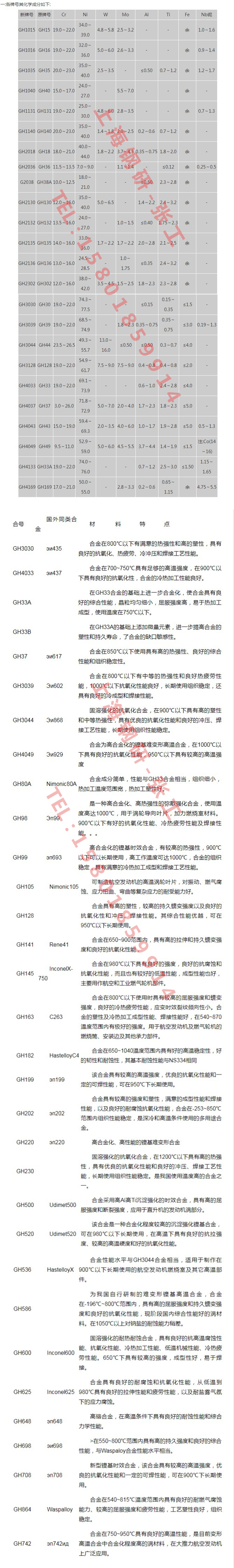 GH5605钴基高温合金