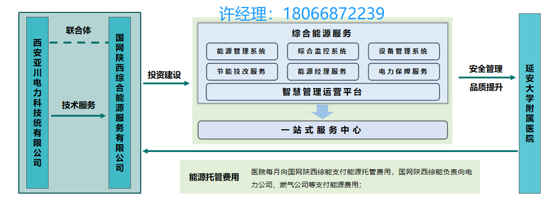 医院绿色能源管理系统建设方案