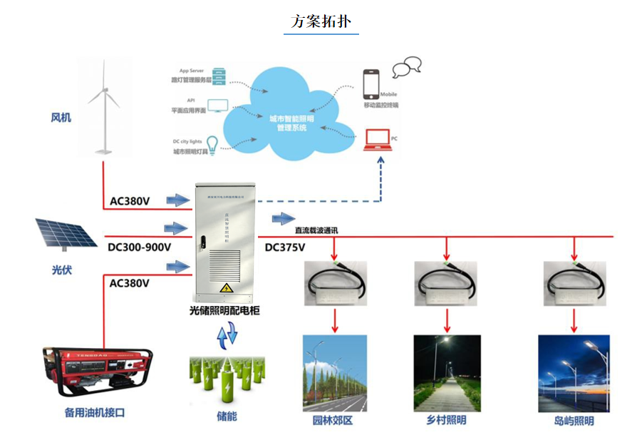  DC24V 壁挂式直流电源箱  智能照明系统  办公楼改造