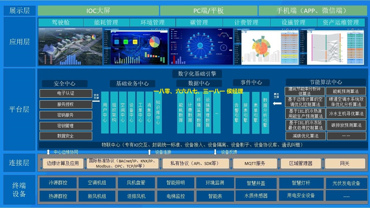 EMS能源管理低碳系统平台