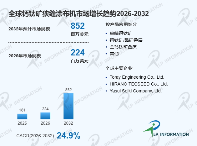 中国钙钛矿狭缝涂布机产业国产化进程及全球价值链对比深度调研分析报告
