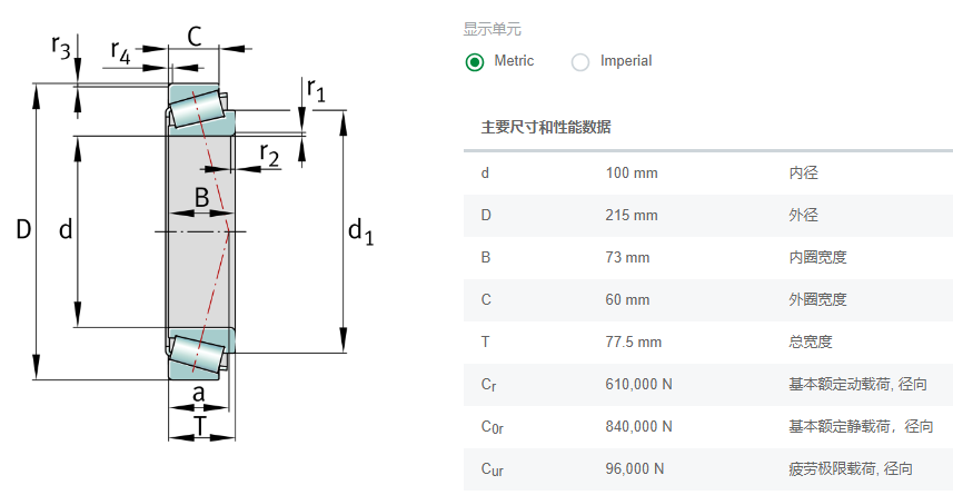 FAG圆锥滚子轴承32320A西门子减速机