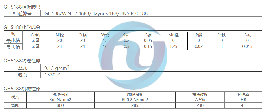 哈氏合金GH5188/GH188/W.Nr 2.4683/Haynes 188/UNS R30188