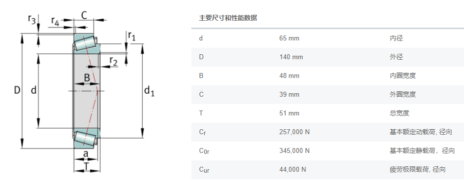 FAG圆锥滚子轴承32313A北方重工减速机